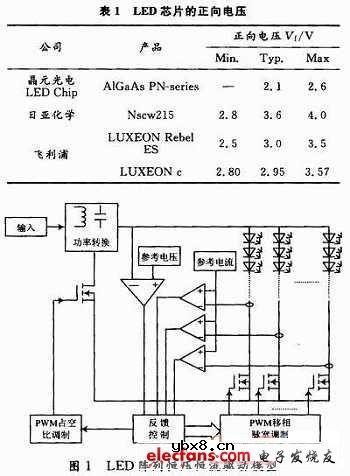 LED阵列照明驱动模型
