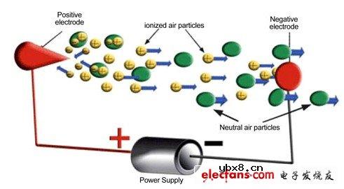 LED散热技术—静音气冷