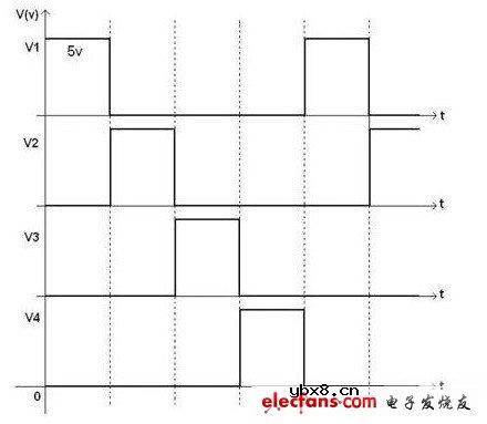 LED扫描显示屏拖尾解决方案