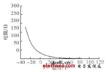户外LED显示屏参数监控板设计