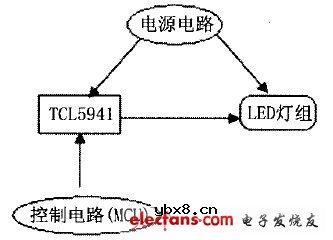直下式LED背光源方案 直下式LED背光源方案