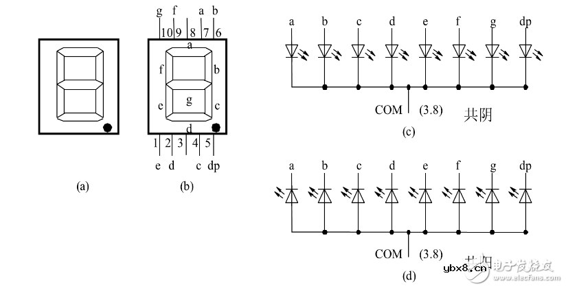 单片机点亮数码管程序设计解析 单片机点亮数码管程序设计解析