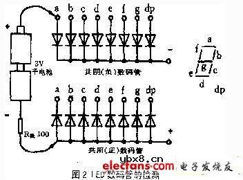 led数码管结构及其检测 led数码管结构及其检测