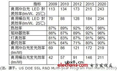 深入剖析:LED调光的实现探讨