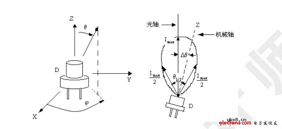 简易发光二极管测试方法
