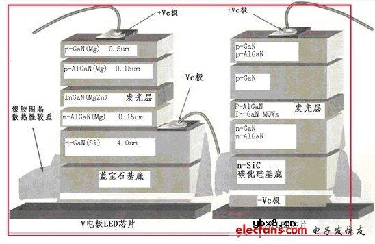 LED散热分析 LED散热分析