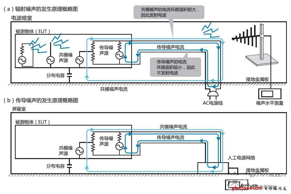 LED照明灯具的噪声对策详解