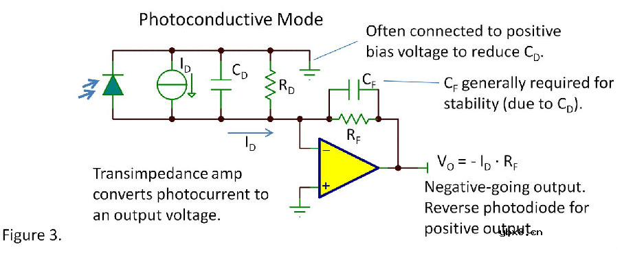 光电二极管工作在什么状态?光电二极管的特性和工作原理