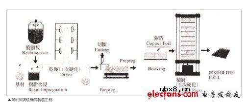 表面封装型LED散热与O2PERA