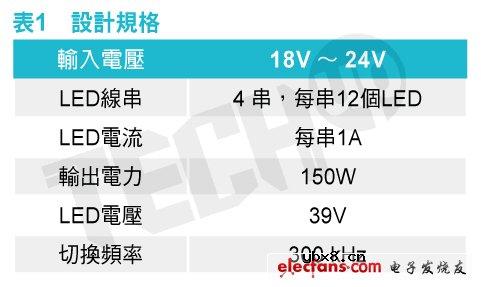 150W多串LED驱动器设计 150W多串LED驱动器设计