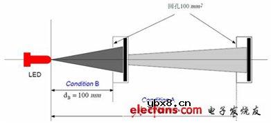 LED测试方法分析 LED测试方法分析