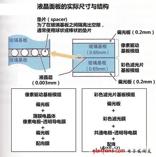 液晶材料是什么材料