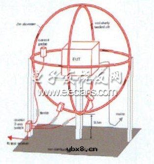 LED的电磁干扰问题探讨 LED的电磁干扰问题探讨