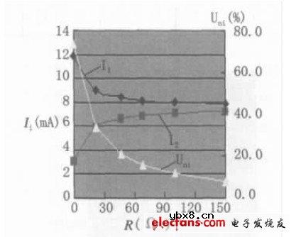 LED背光源亮度均匀性研究 LED背光源亮度均匀性研究