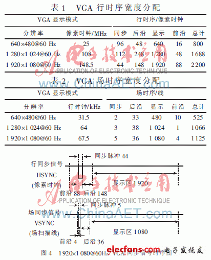 LCD液晶屏检测仪的设计