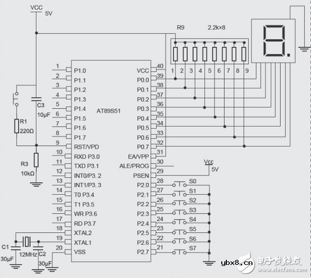 利用按键控制数码管显示的操作原理分析
