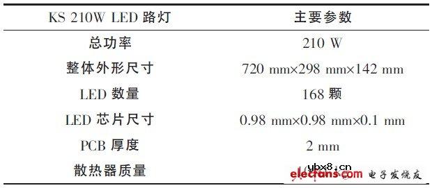 大功率LED路灯的散热结构实现