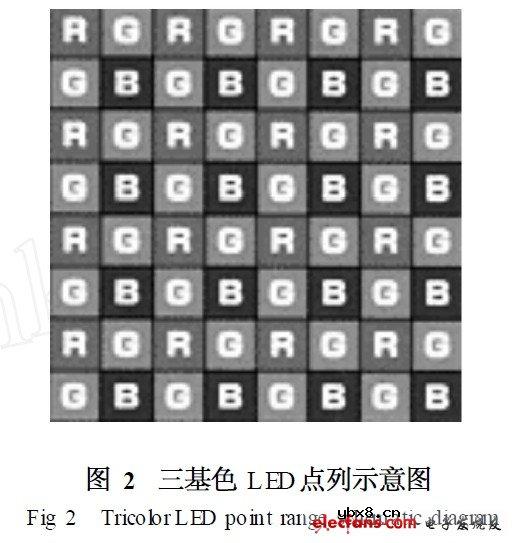 LED水下集鱼灯设计方案 LED水下集鱼灯设计方案