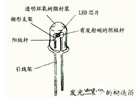 紫外发光二极管的结构_紫外发光二极管技术特点 紫外发光二极管的结构_紫外发光二极管技术特点