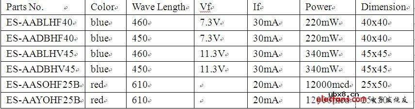 高压LED芯片对比分析 高压LED芯片对比分析