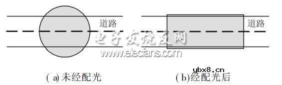 一种LED路灯配光方案