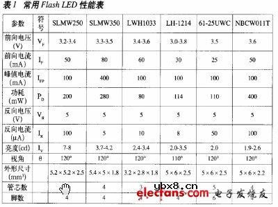 手机数码相机的低压闪光灯设计 手机数码相机的低压闪光灯设计