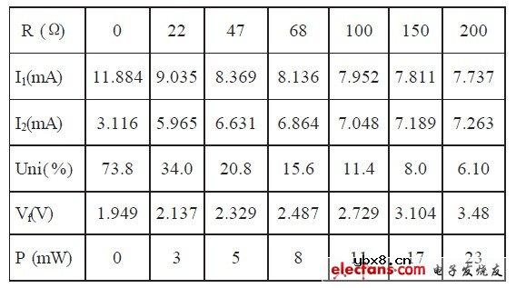 LED背光源亮度均匀性研究 LED背光源亮度均匀性研究