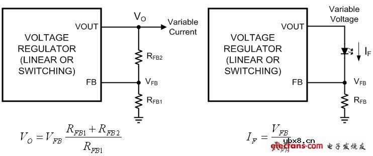 如何对LED驱动电流进行严格控制