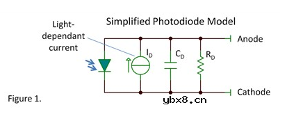 光电二极管工作在什么状态?光电二极管的特性和工作原理