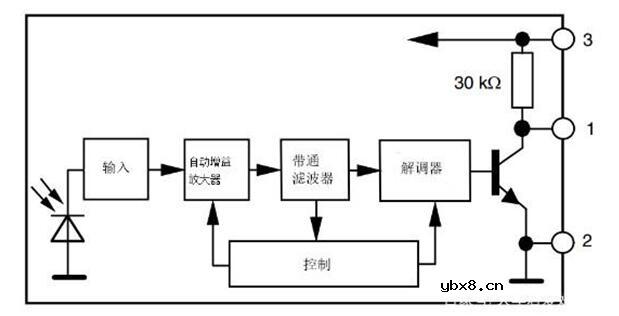 红外接收头主要参数_红外接收头原理图 红外接收头主要参数_红外接收头原理图
