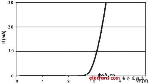 结温保护的LED驱动设计方案