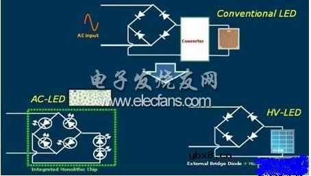 高压LED基本结构分析