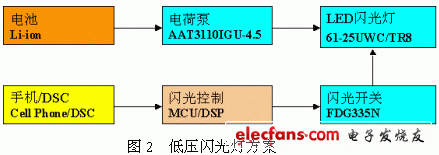 高亮度LED的低压闪光灯方案