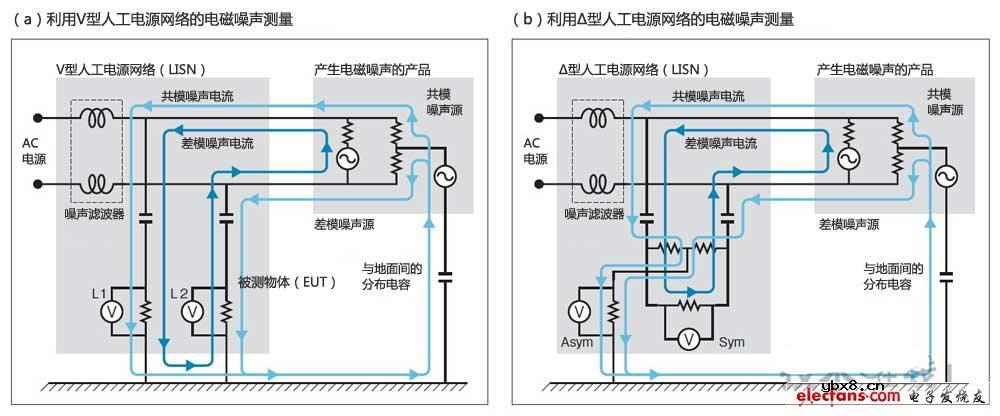 LED照明灯具的噪声对策详解