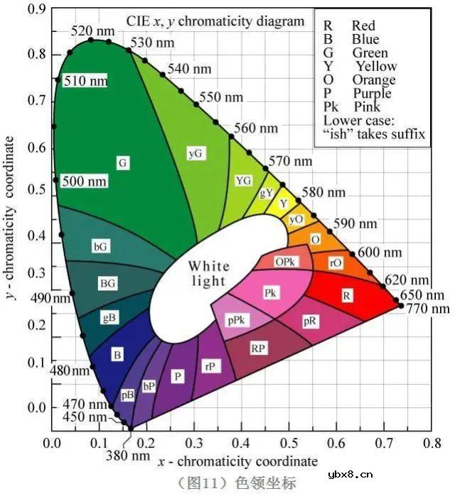 一文详解发光二极管LED 一文详解发光二极管LED