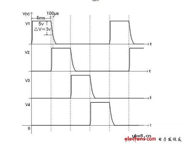 LED扫描显示屏拖尾解决方案