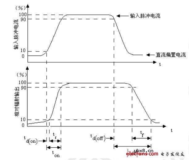 简易发光二极管测试方法