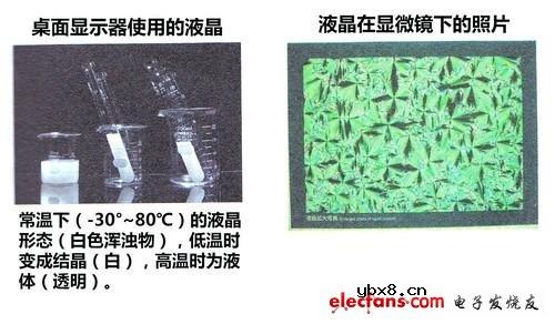 液晶材料是什么材料