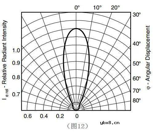 一文详解发光二极管LED 一文详解发光二极管LED