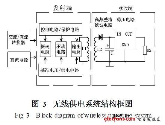 LED水下集鱼灯设计方案 LED水下集鱼灯设计方案