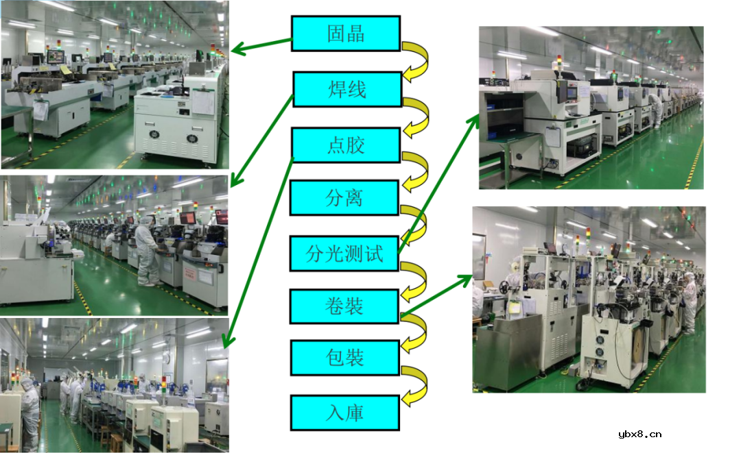 一文详解发光二极管LED 一文详解发光二极管LED