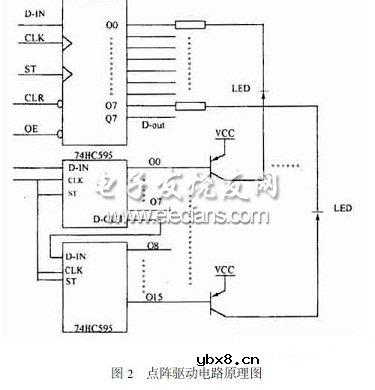 CPLD实现LED显示屏控制电路 CPLD实现LED显示屏控制电路
