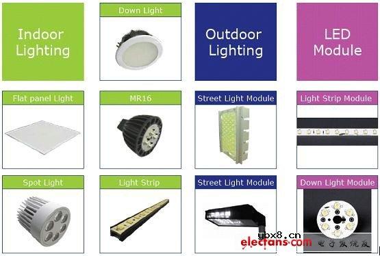 恩智浦可调光市电LED驱动解决方案