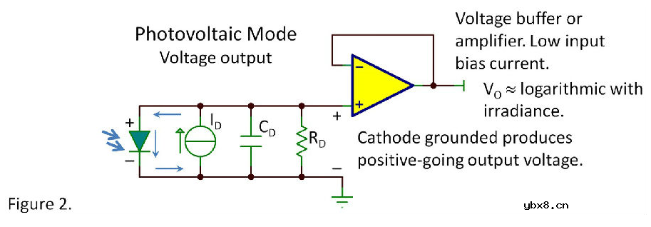 光电二极管工作在什么状态?光电二极管的特性和工作原理