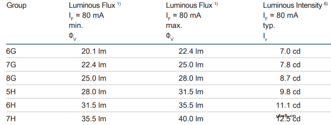 一文详解发光二极管LED 一文详解发光二极管LED