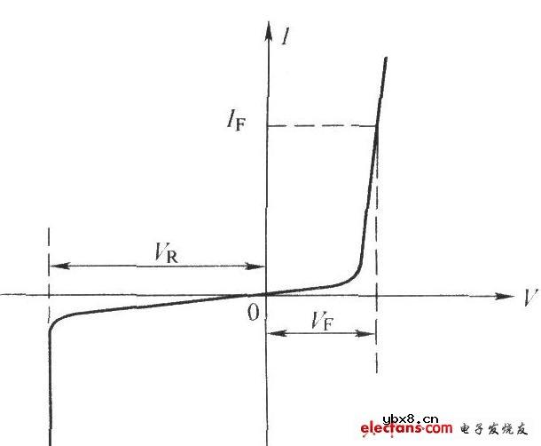 红外发光二极管的伏安(输出)特性曲线