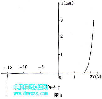 LED发光二极管的工作原理、应用、分类及检测