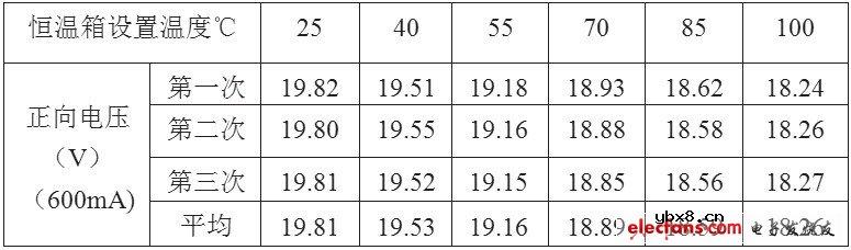 结温保护的LED驱动设计方案