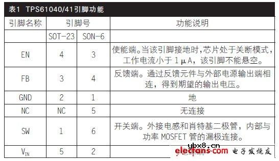 TPS61040实现白光LED驱动器