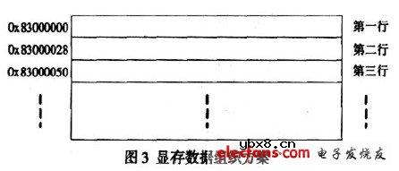 LED大屏幕异步控制器实现方案
